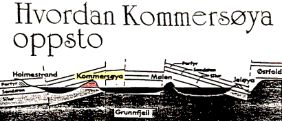 geologi